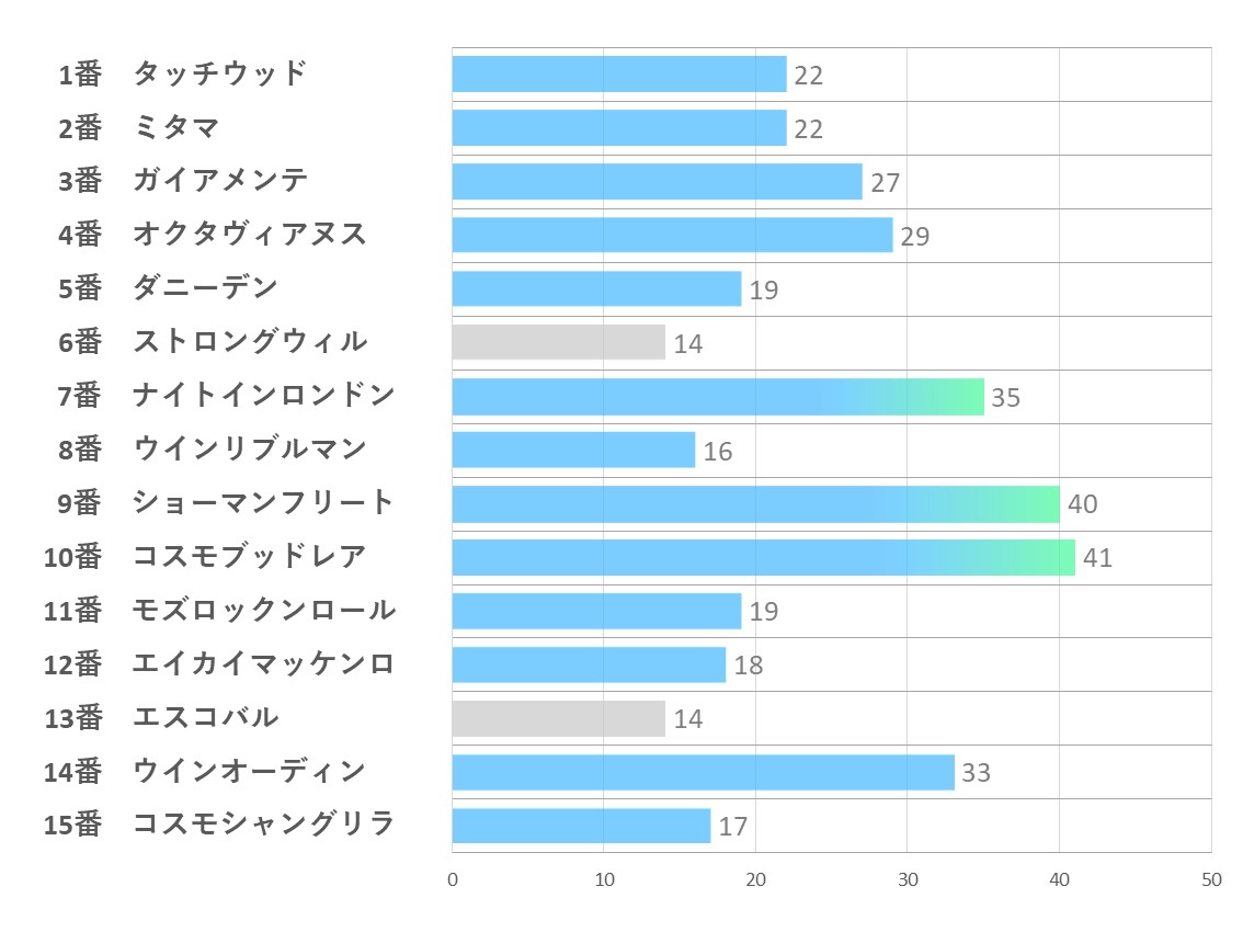 20241124_東京11R-能力指数