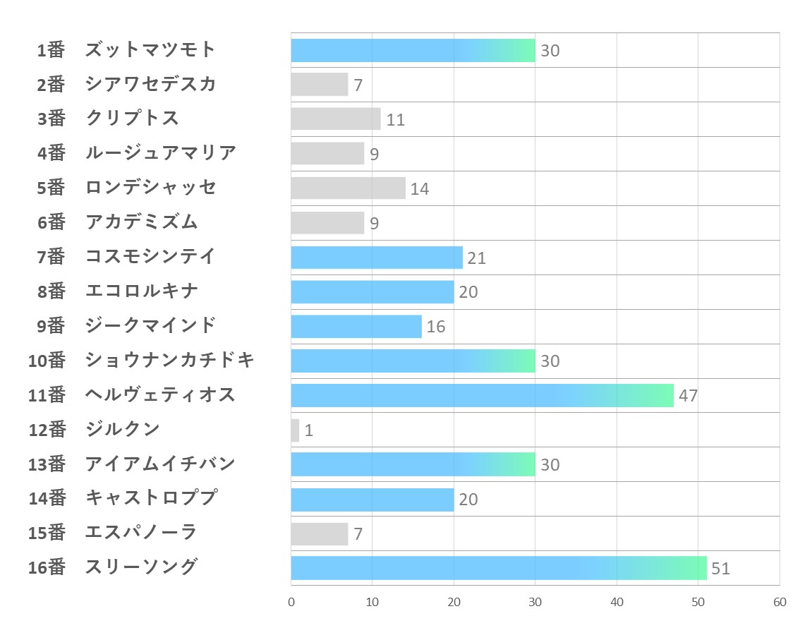 20241124_東京1R-能力指数