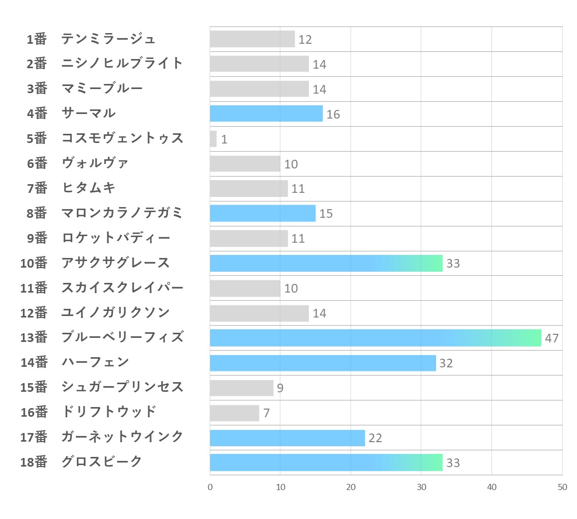 20241124_東京2R-能力指数