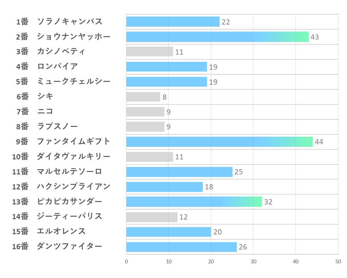 20241124_東京3R-能力指数