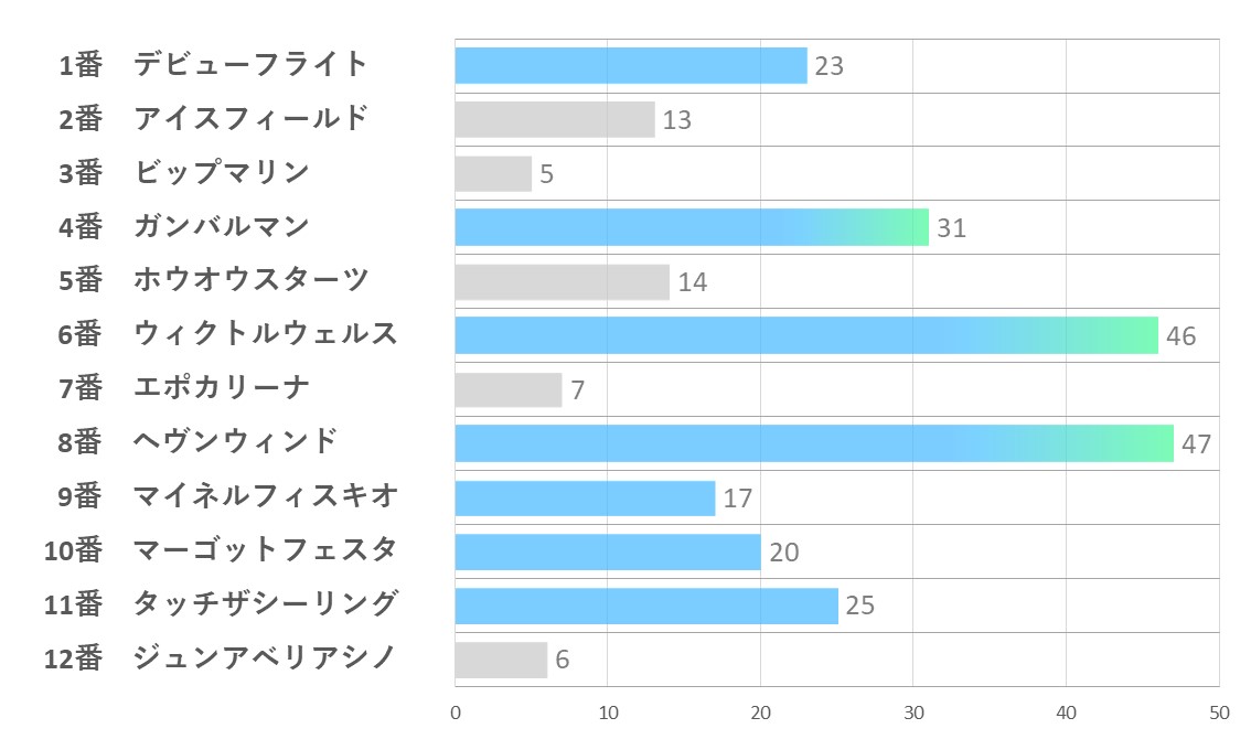 20241124_東京4R-能力指数