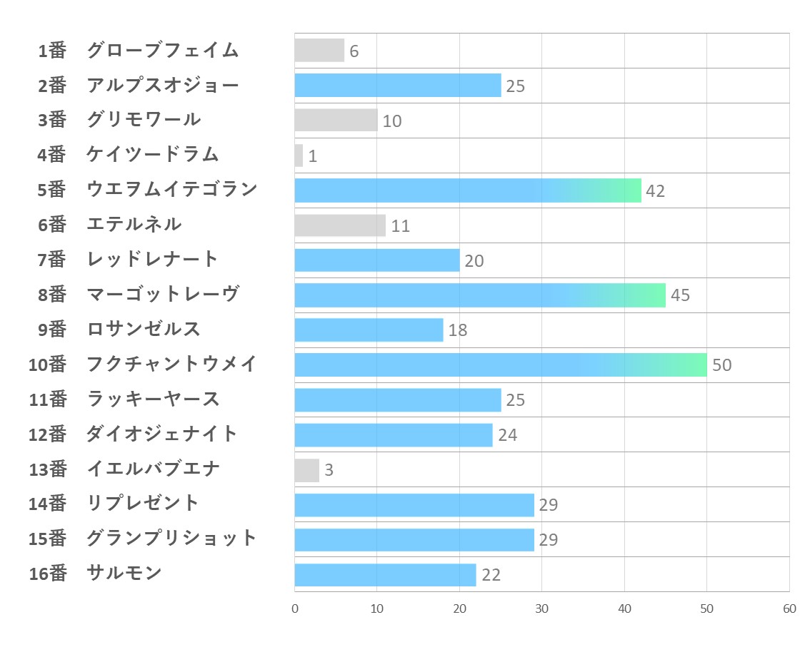 20241124_東京7R-能力指数