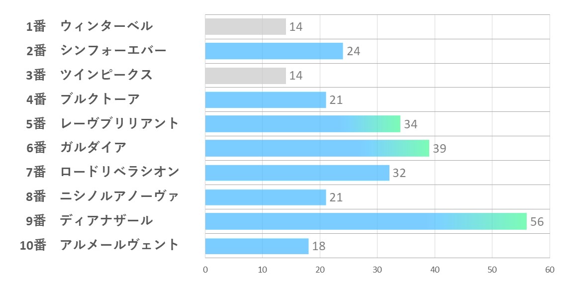 20241124_東京8R-能力指数