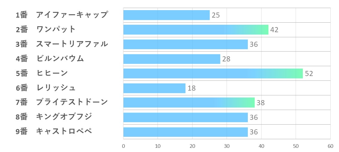 20241208_中京9R-能力指数