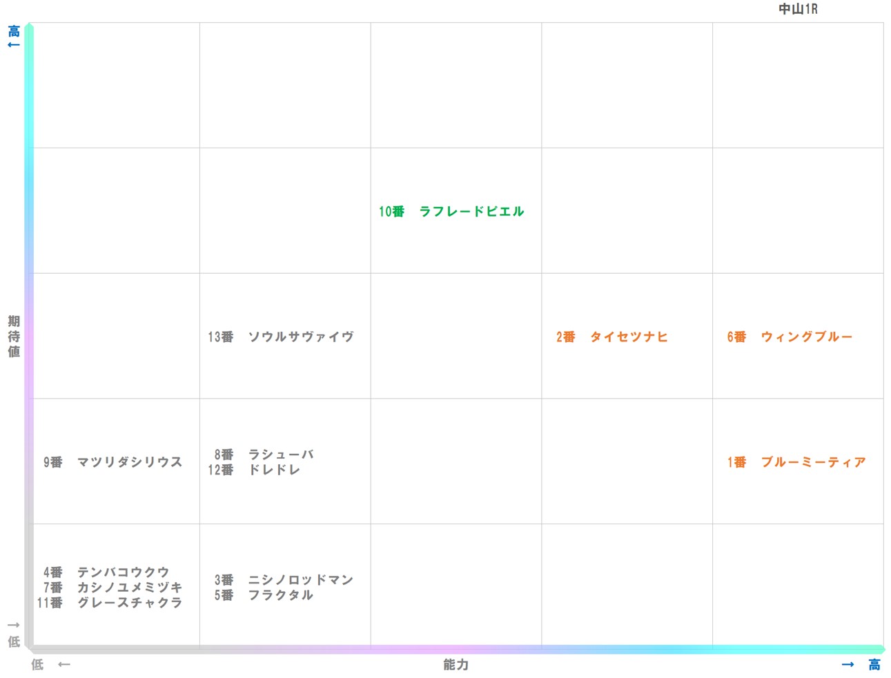 20250920_中山1-matrix