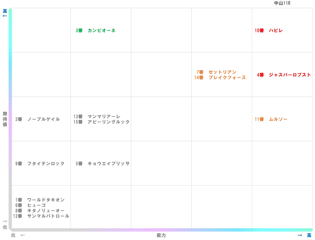 20250920_中山11-matrix