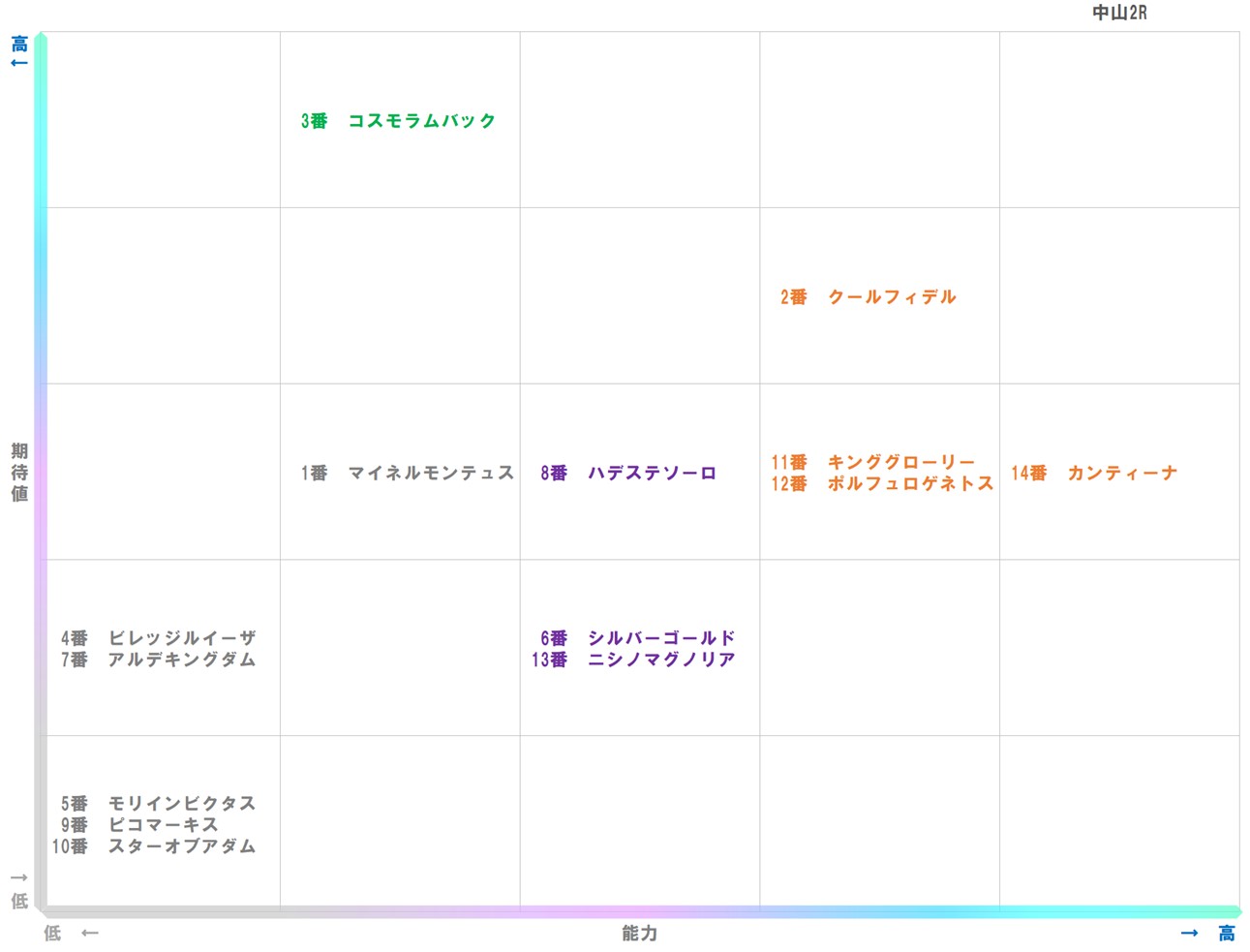 20250920_中山2-matrix