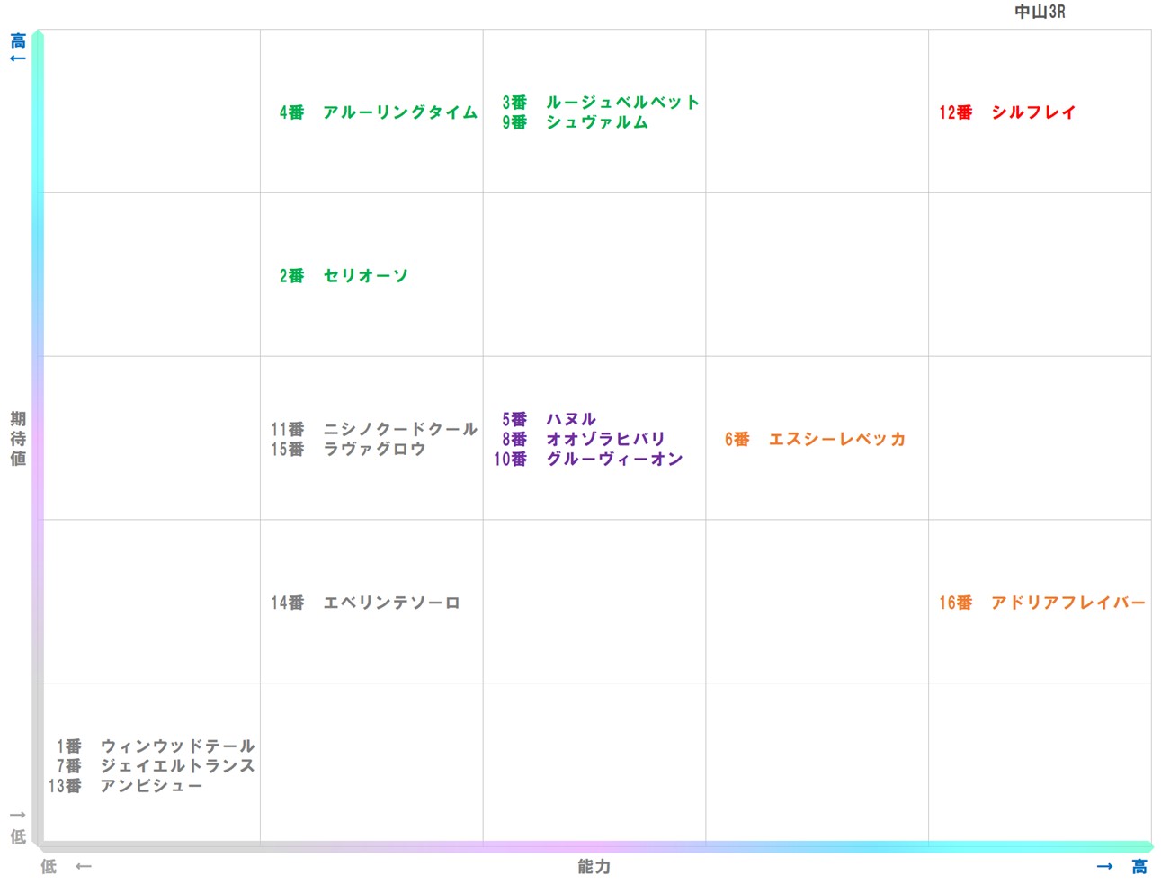 20250920_中山3-matrix