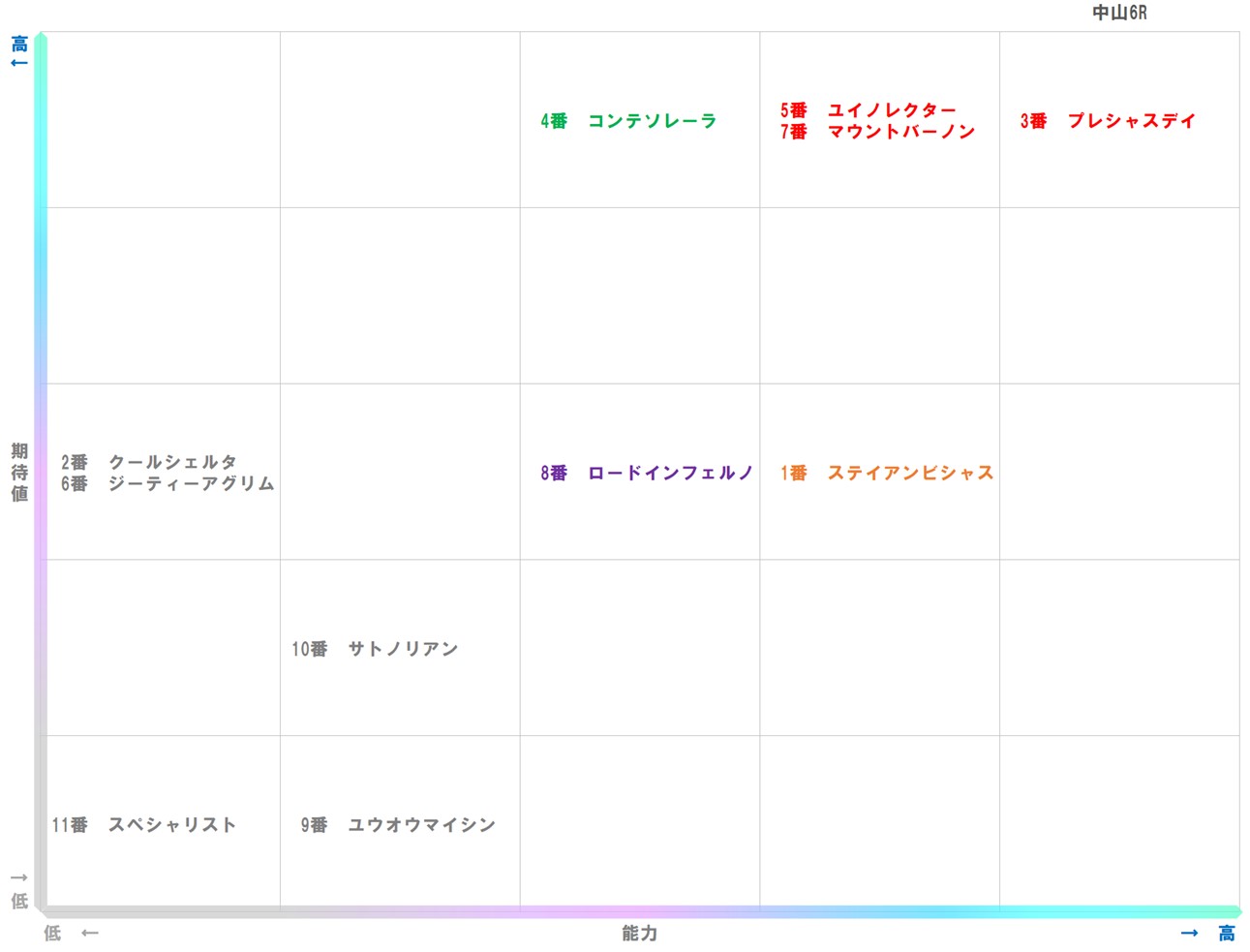20250920_中山6-matrix
