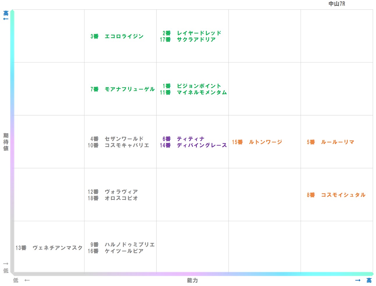 20250920_中山7-matrix