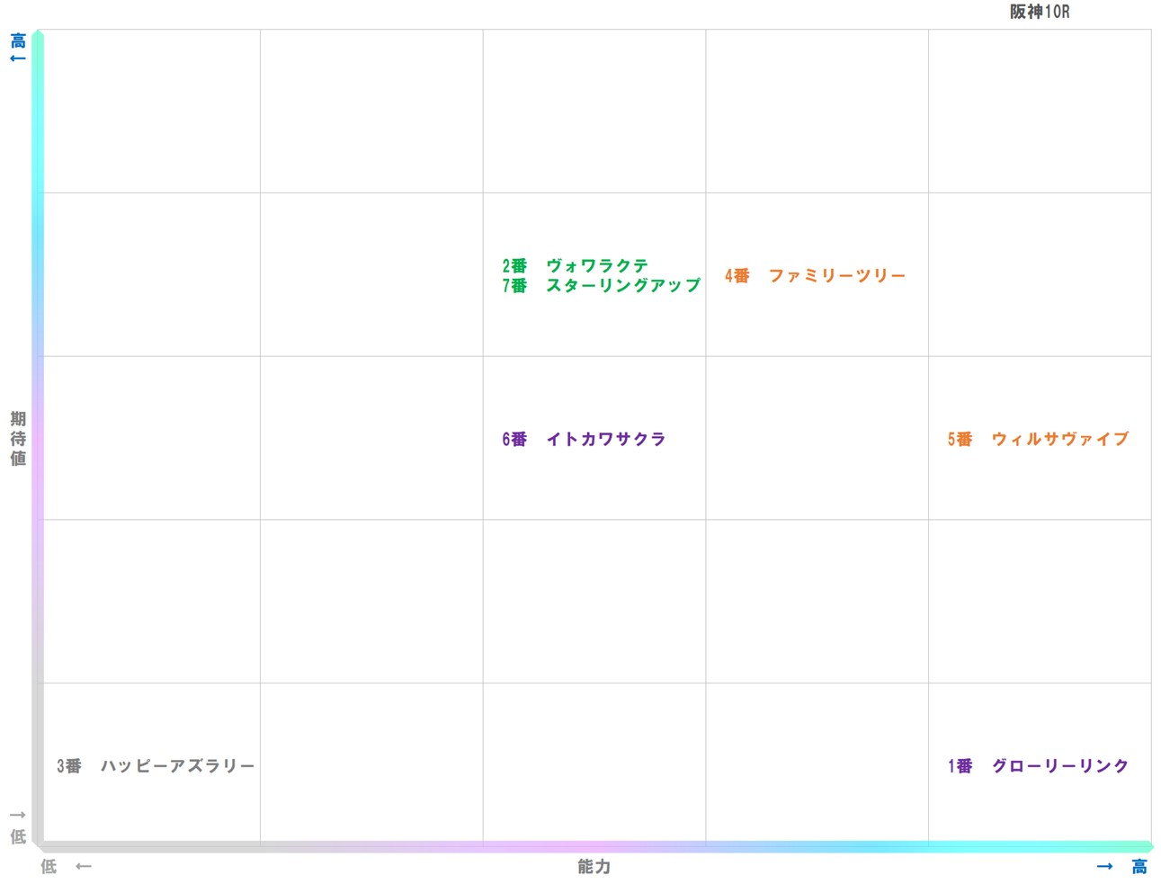 20250920_阪神10-matrix