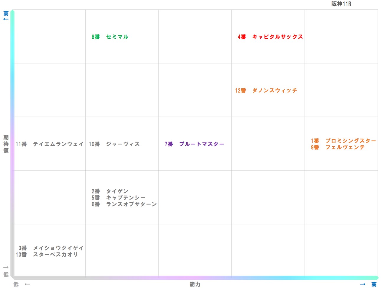 20250920_阪神11-matrix