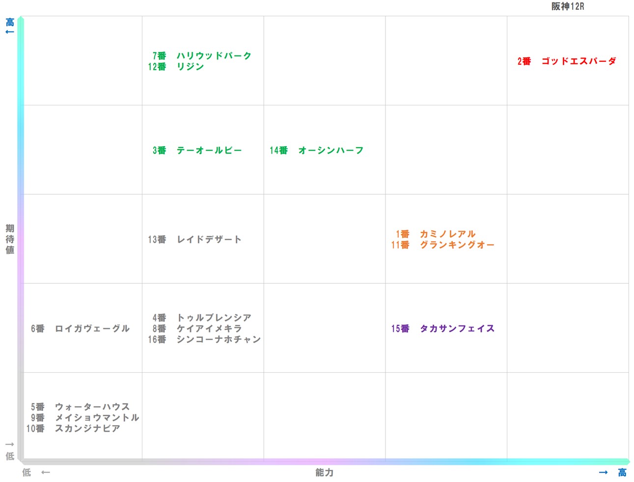 20250920_阪神12-matrix