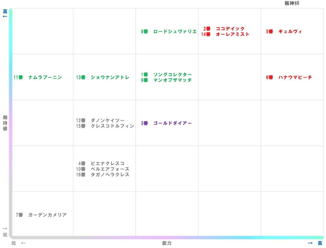 20250920_阪神6-matrix