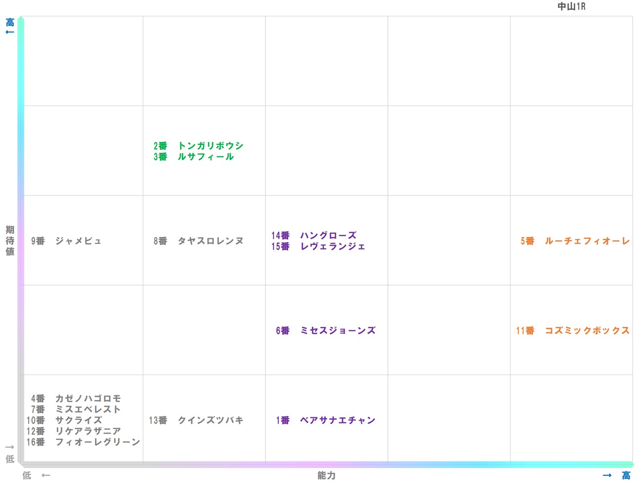 20250921_中山1-matrix