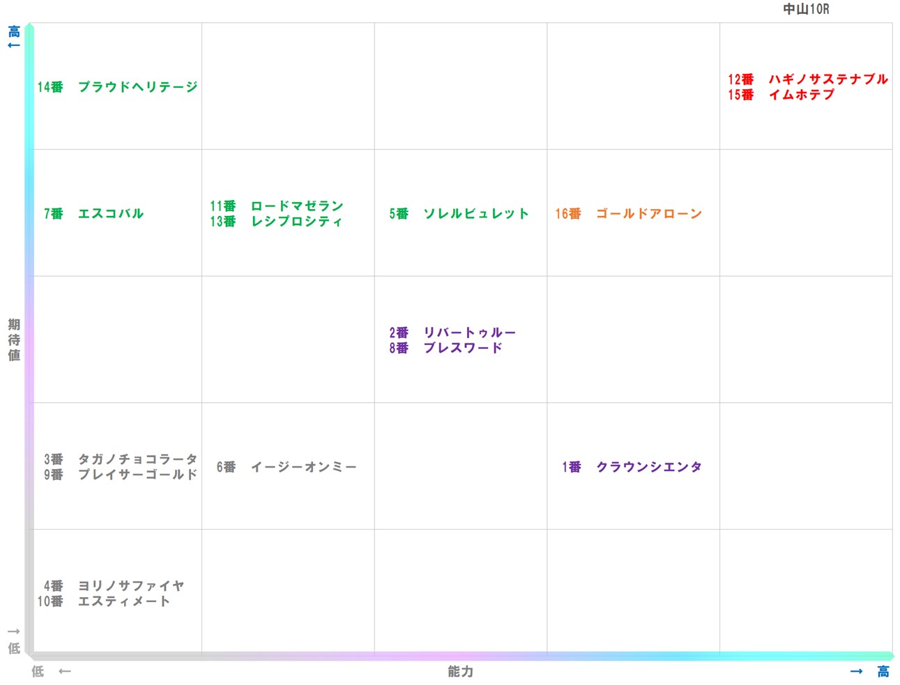 20250921_中山10-matrix