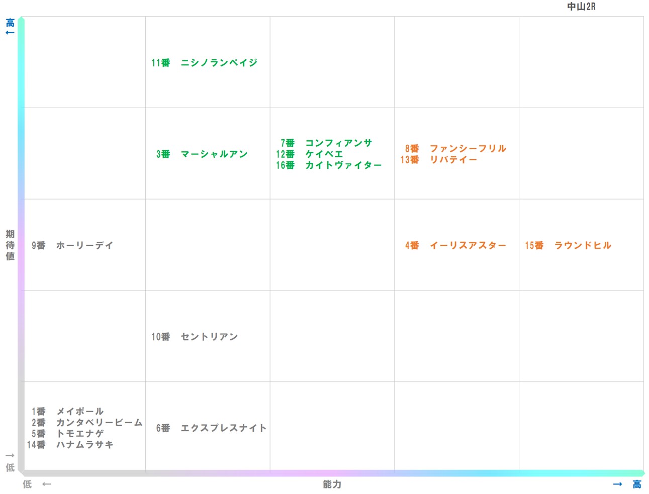 20250921_中山2-matrix