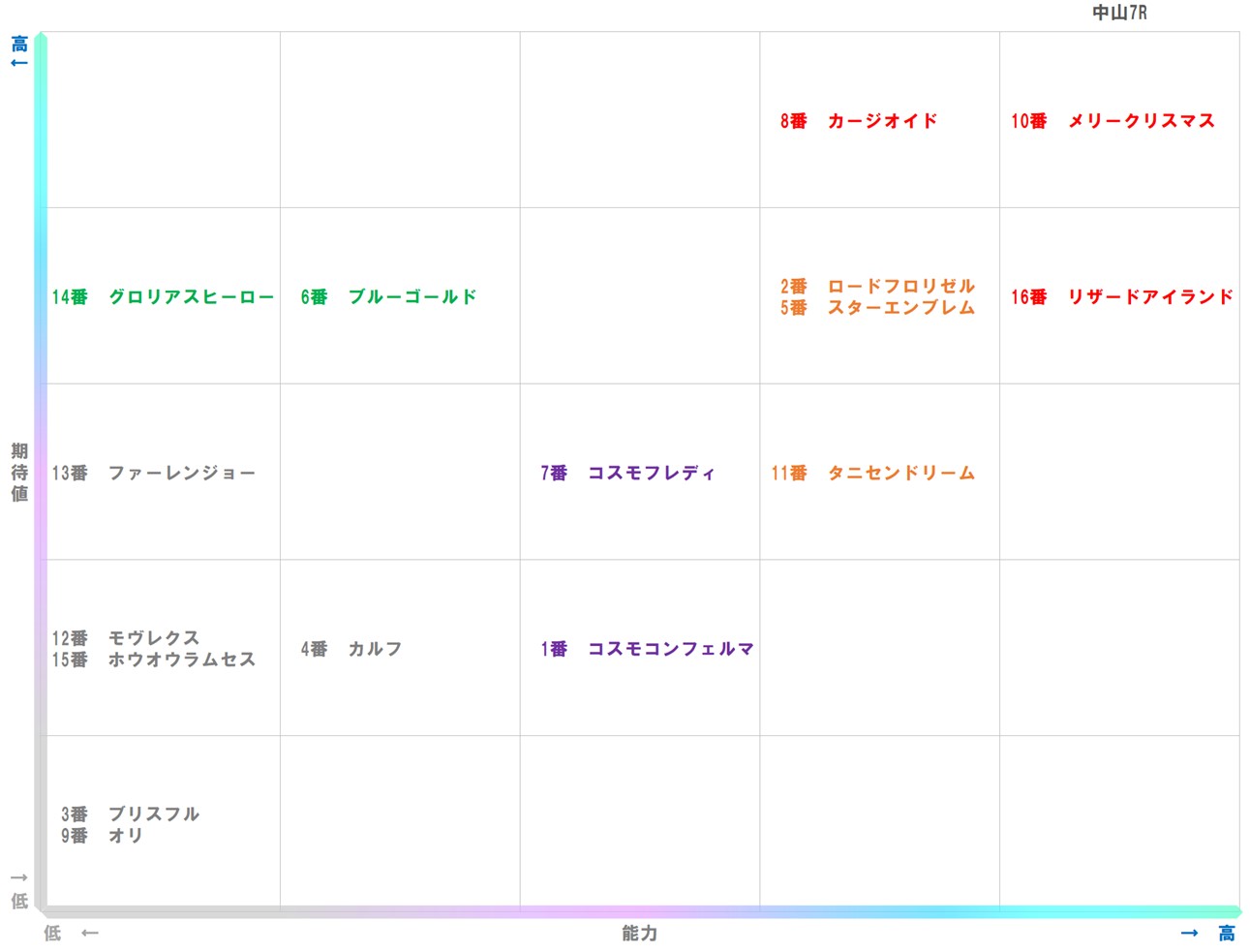 20250921_中山7-matrix