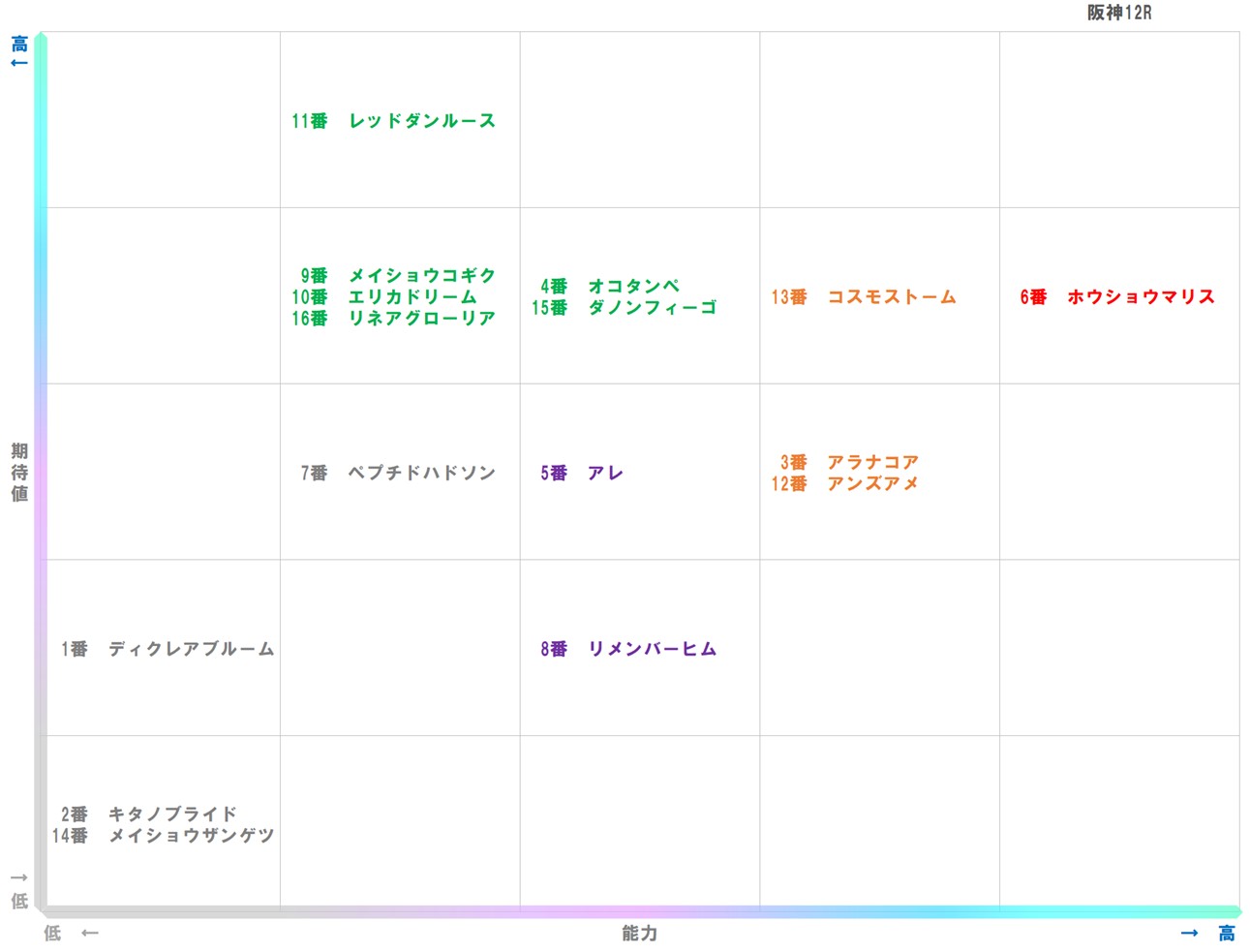 20250921_阪神12-matrix