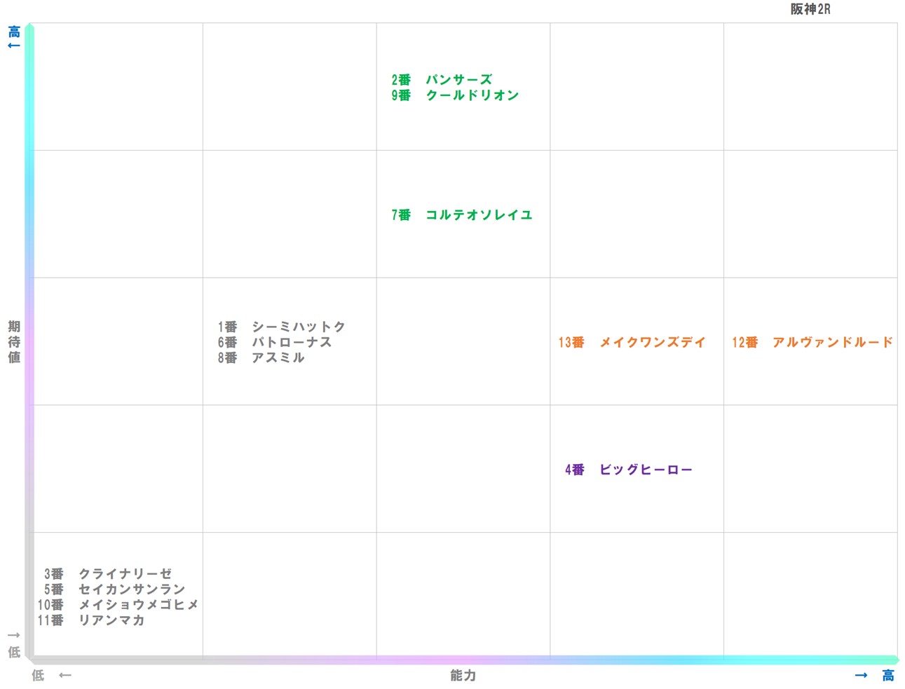 20250921_阪神2-matrix