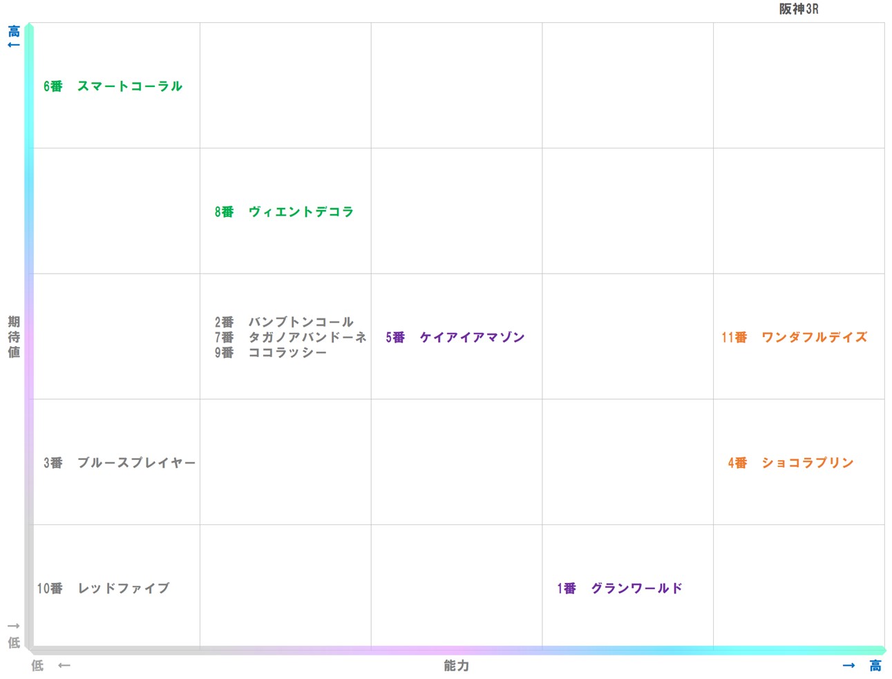 20250921_阪神3-matrix