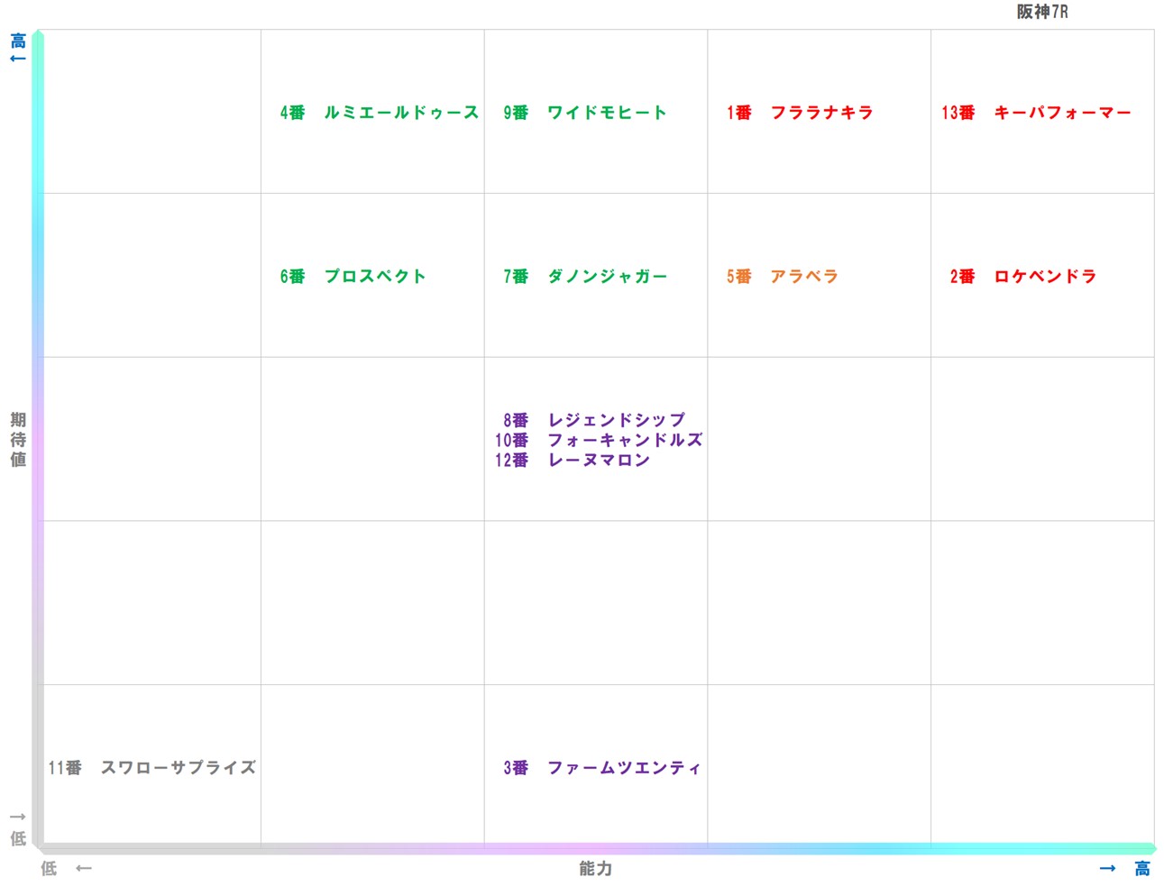 20250921_阪神7-matrix