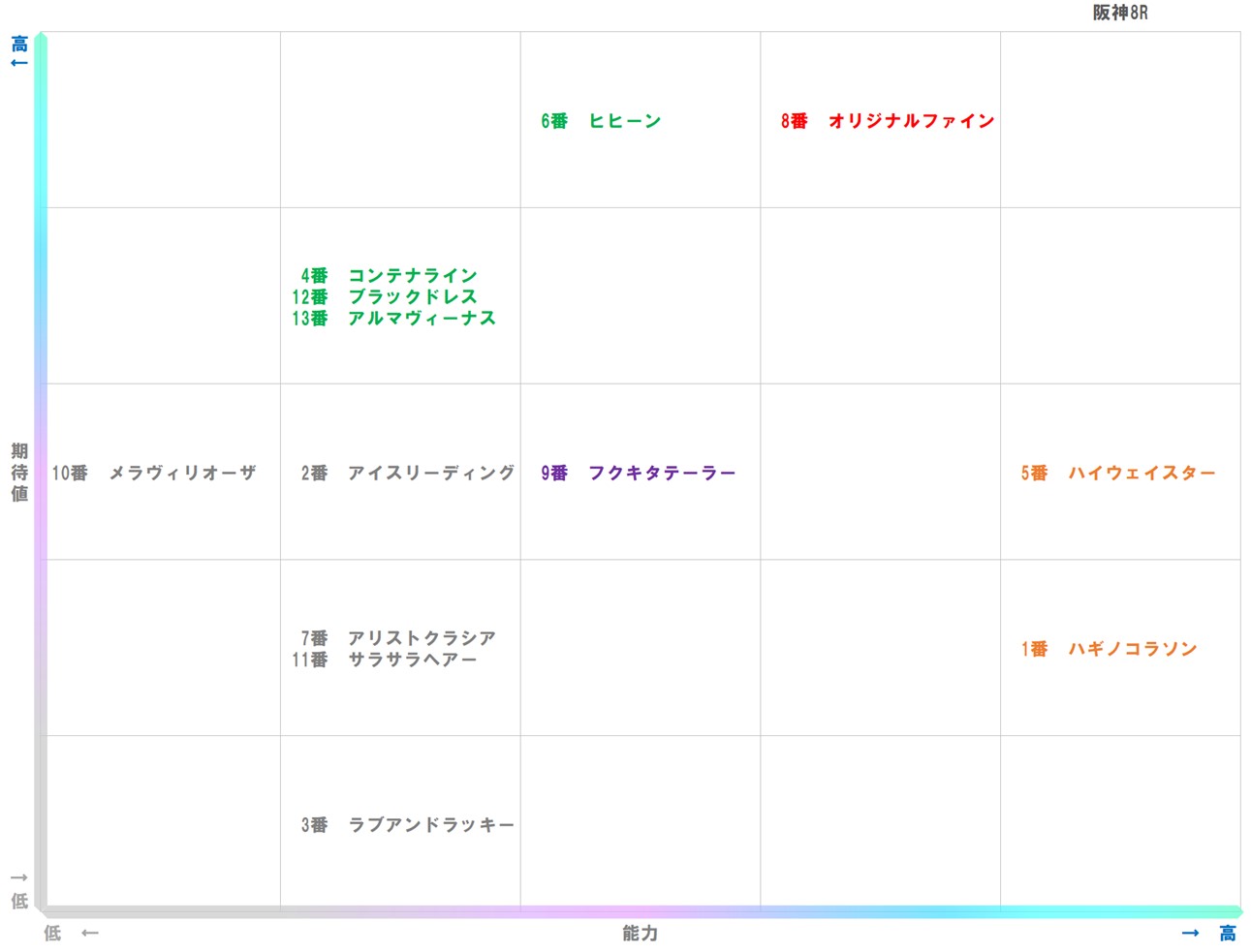 20250921_阪神8-matrix