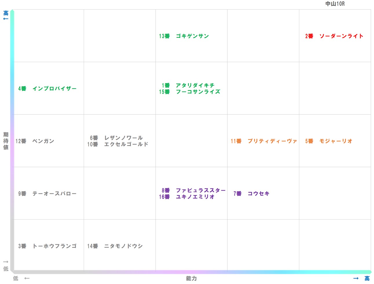 20250927_中山10-matrix