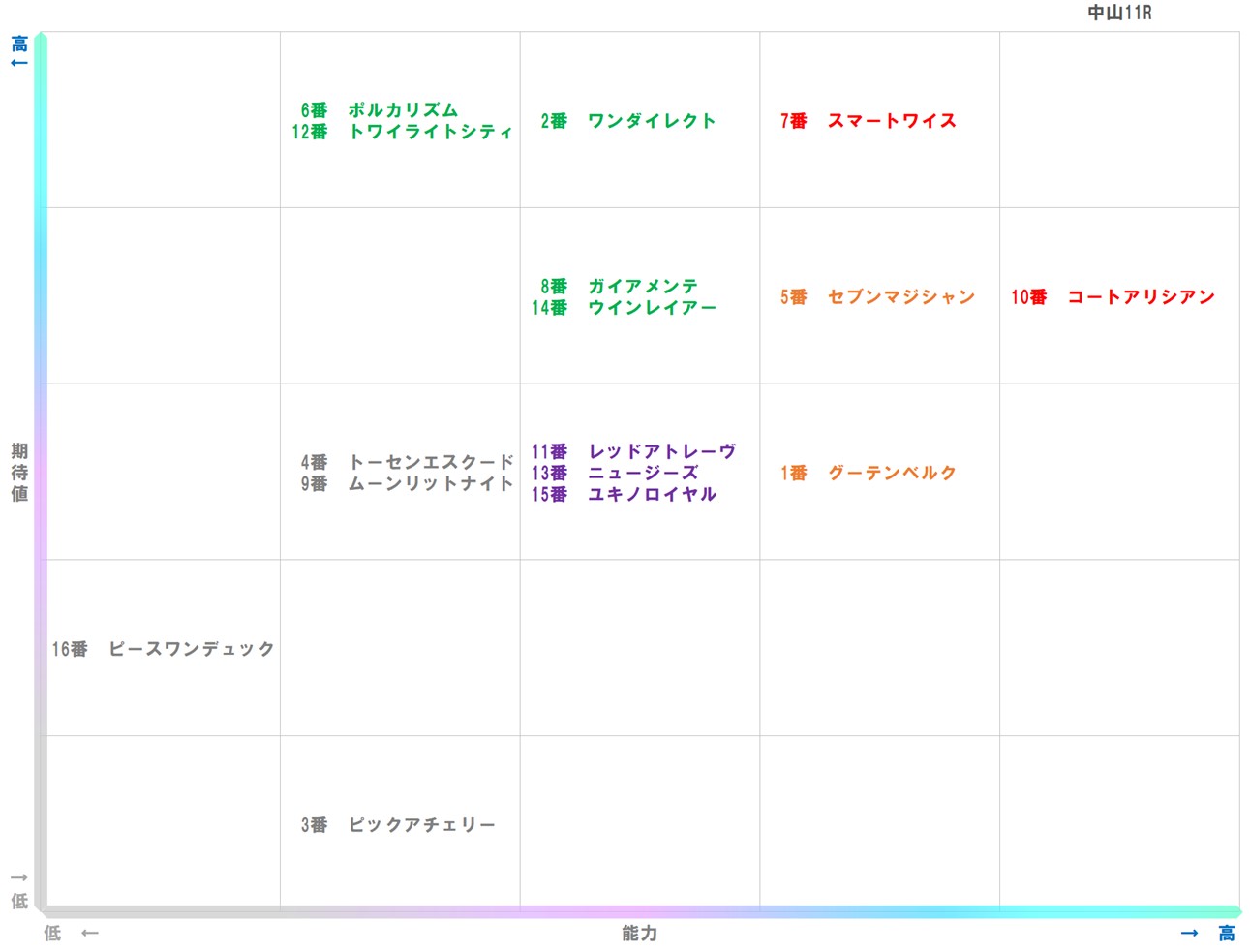 20250927_中山11-matrix