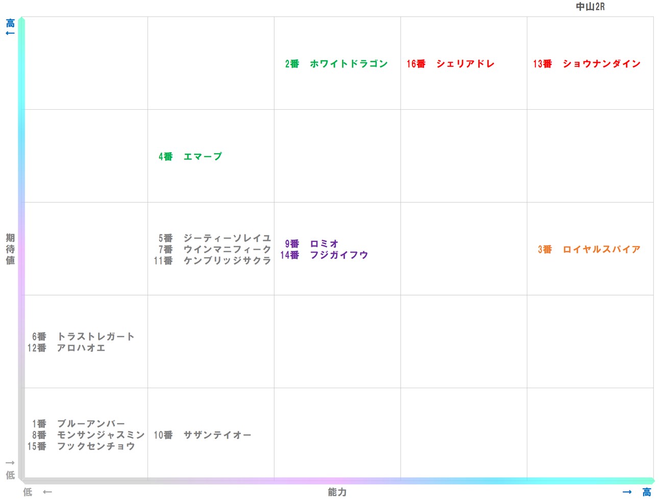 20250927_中山2-matrix