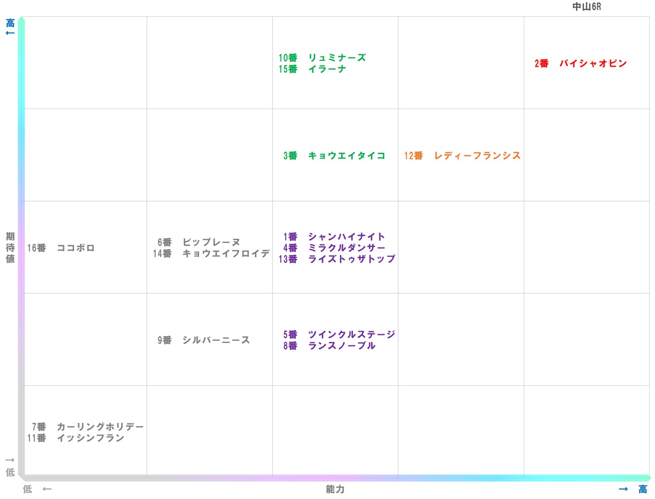 20250927_中山6-matrix