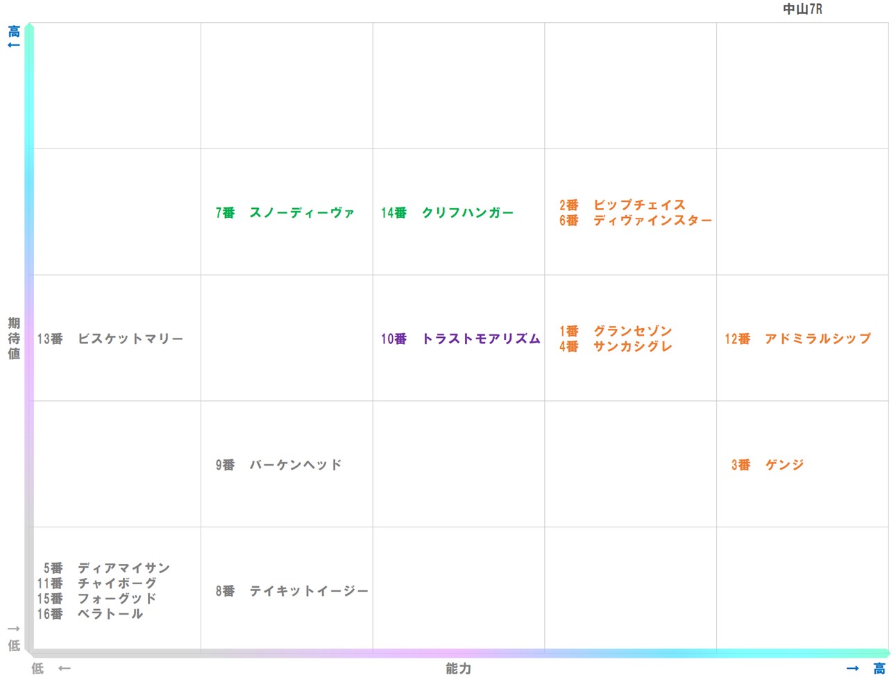 20250927_中山7-matrix