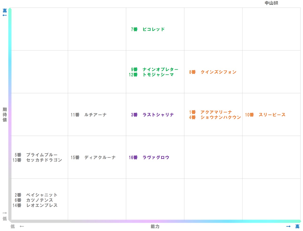 20250927_中山8-matrix