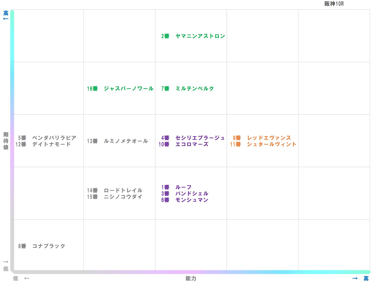 20250927_阪神10-matrix