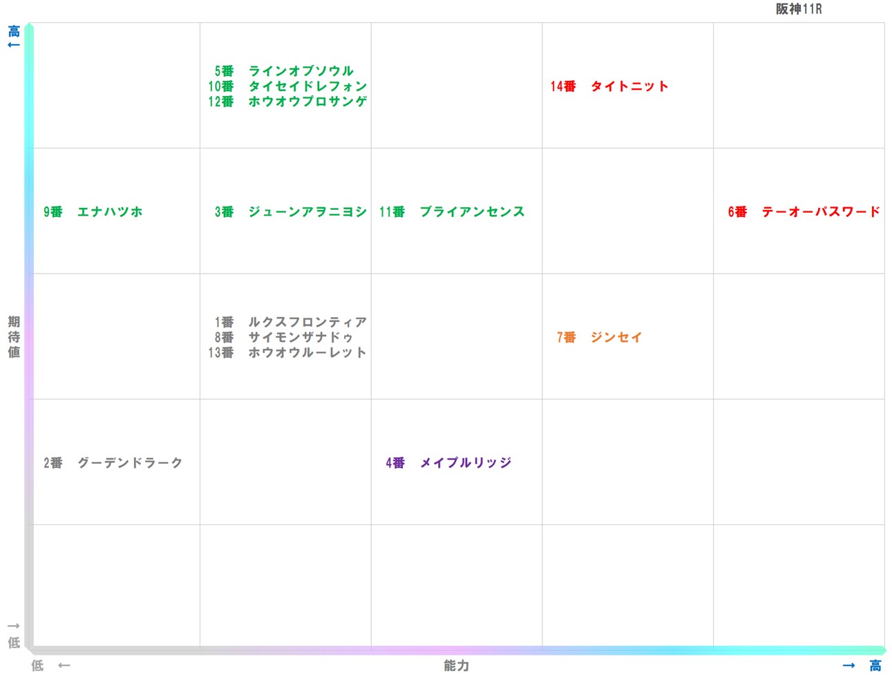 20250927_阪神11-matrix