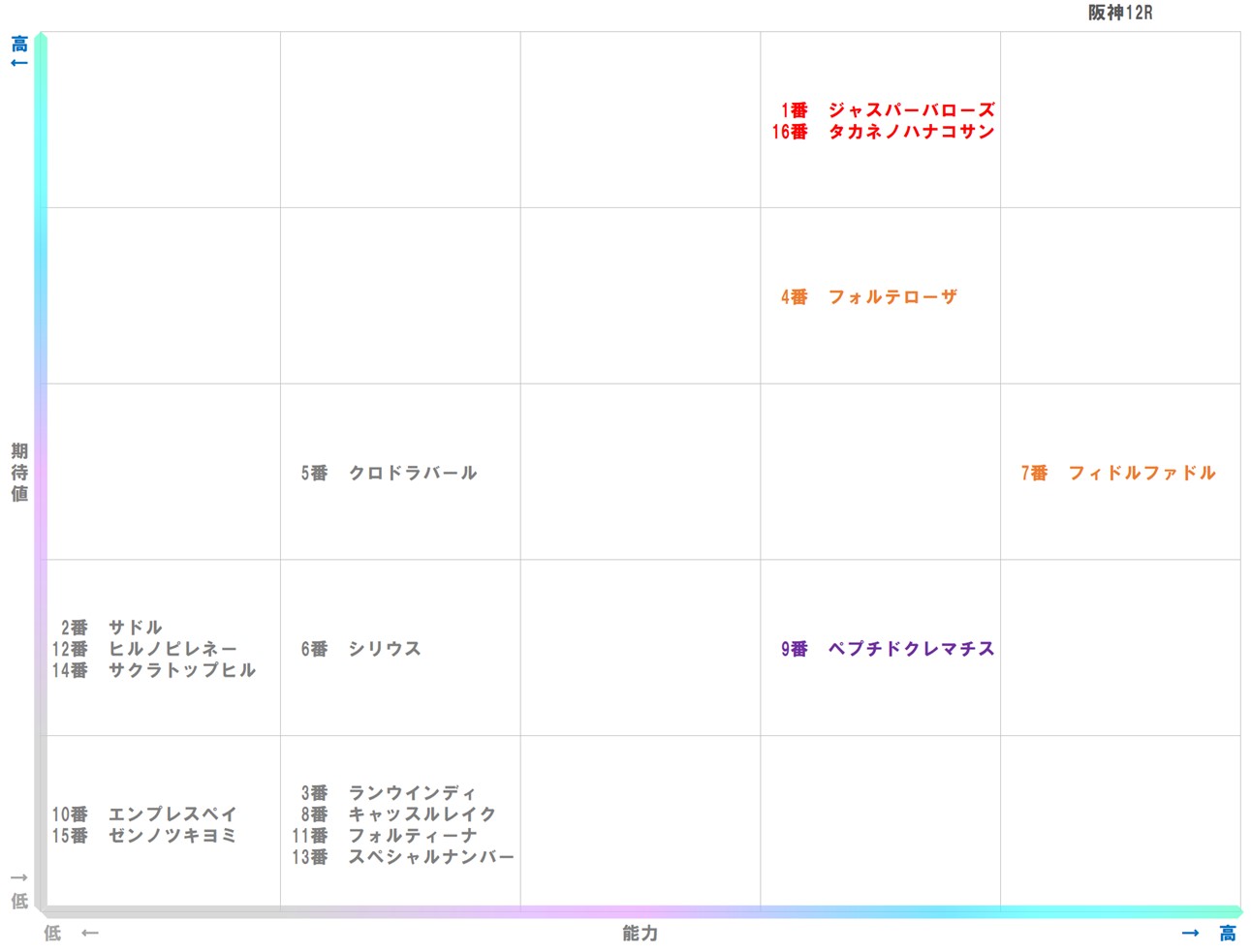 20250927_阪神12-matrix