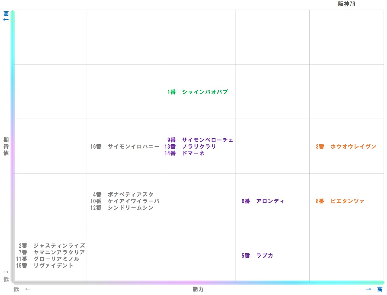 20250927_阪神7-matrix