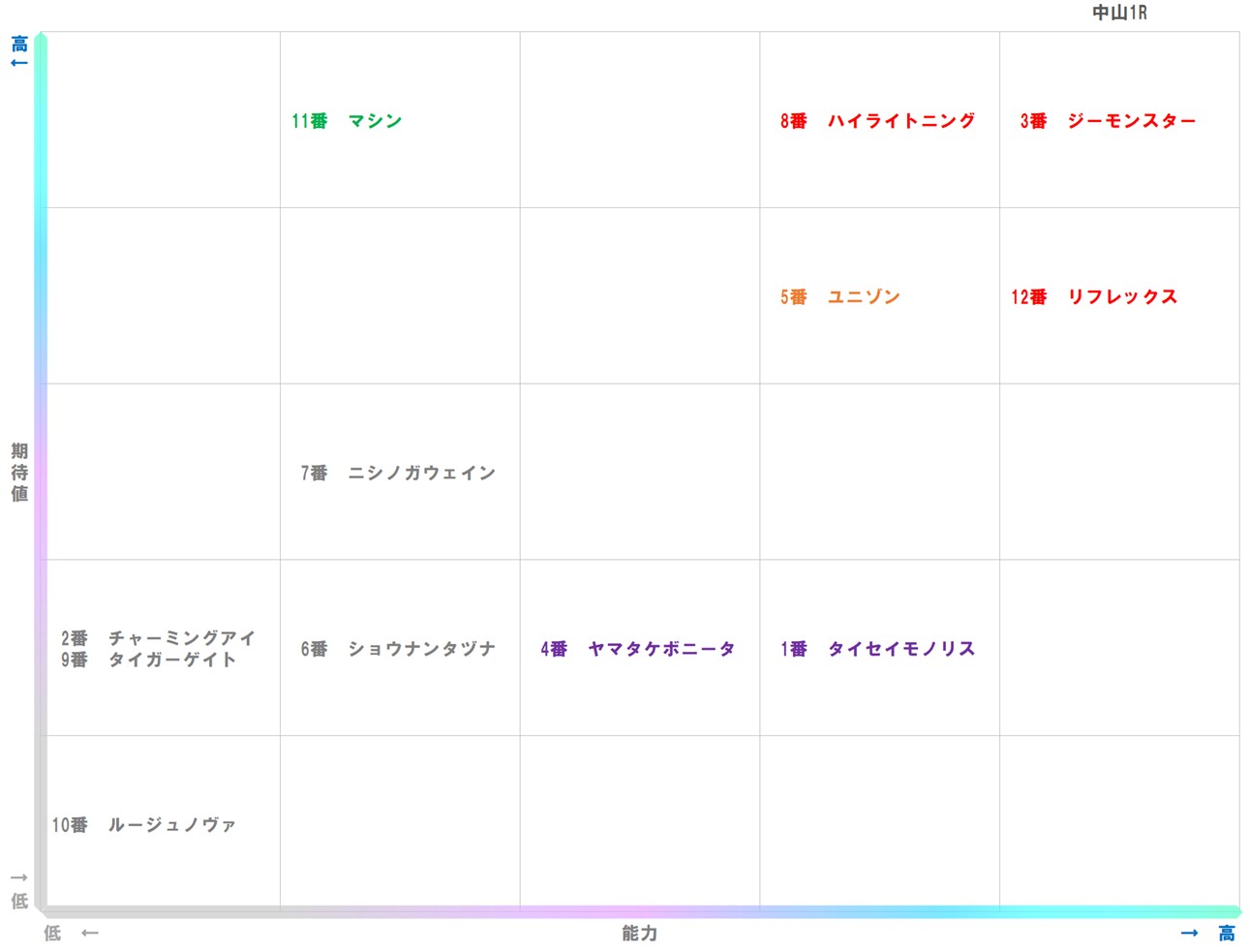 20250928_中山1-matrix