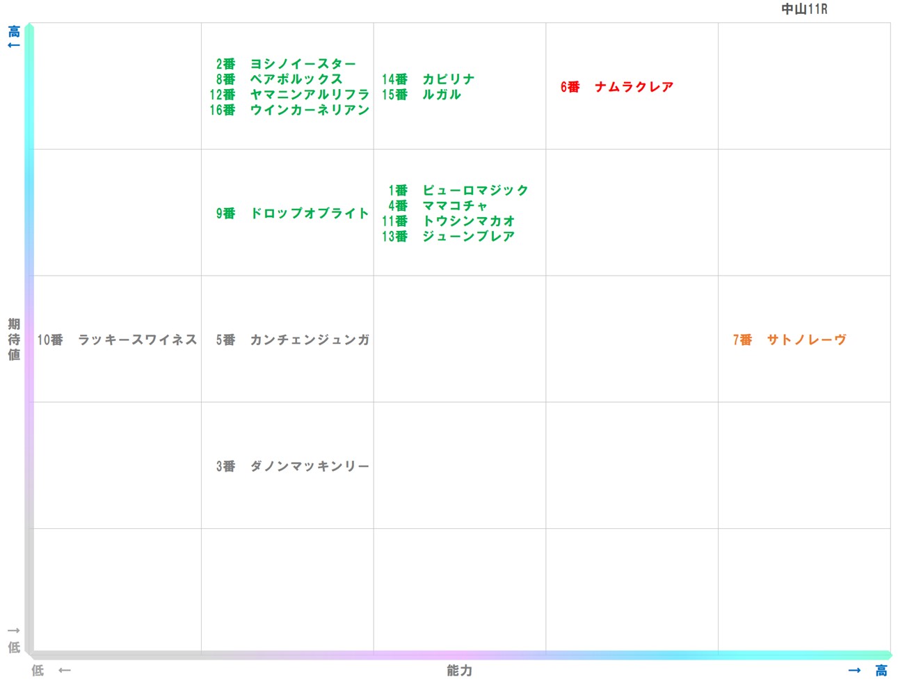 20250928_中山11-matrix