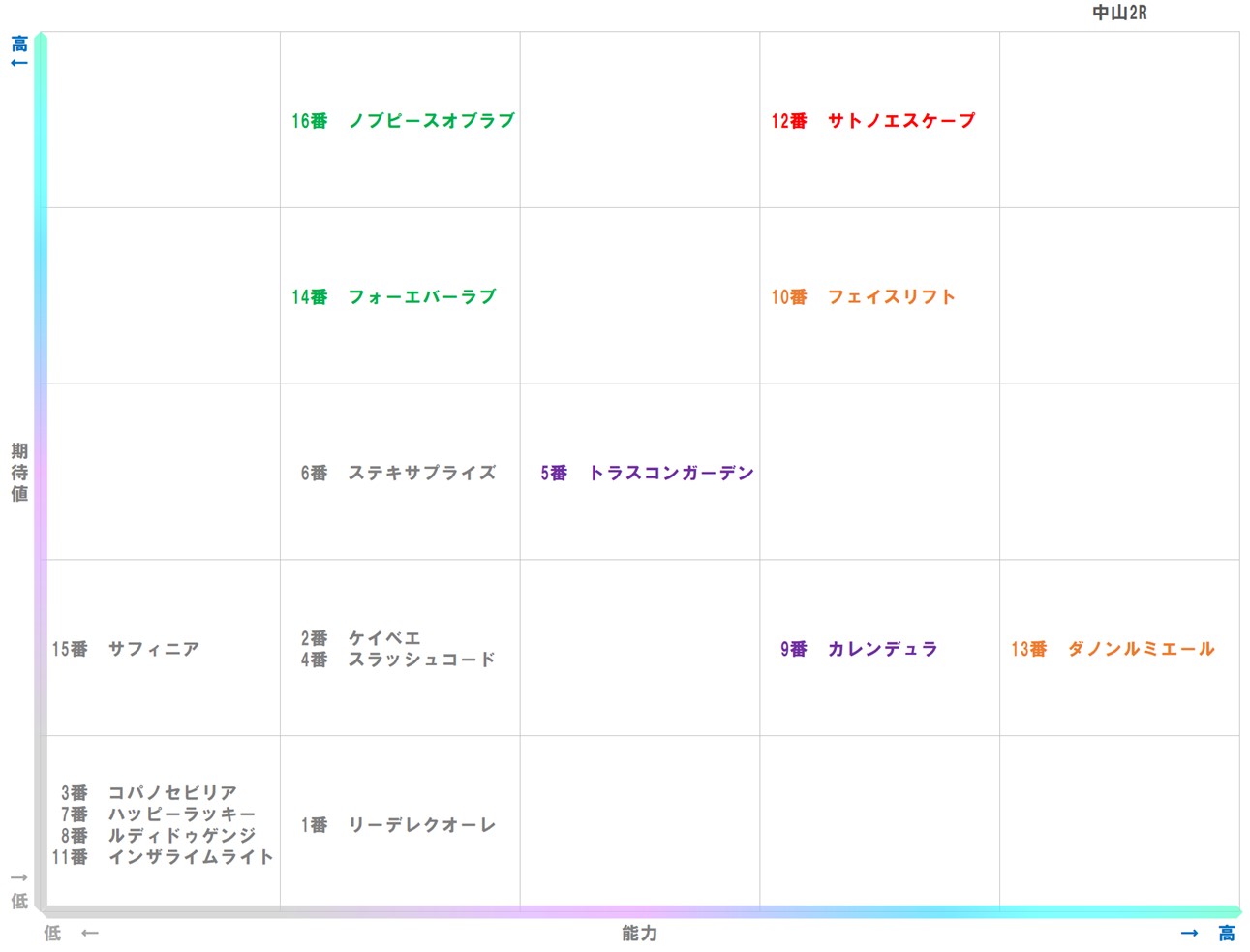 20250928_中山2-matrix