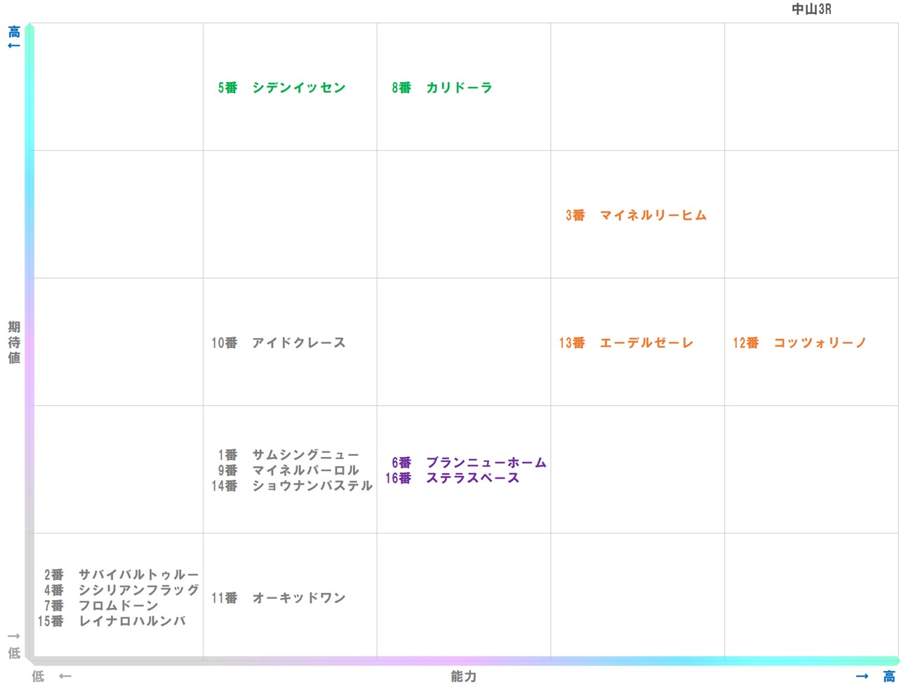 20250928_中山3-matrix