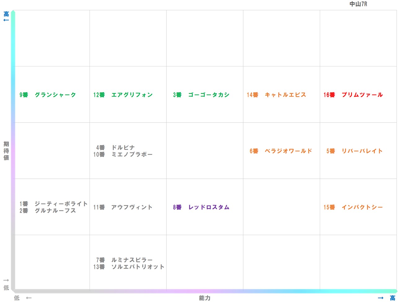 20250928_中山7-matrix