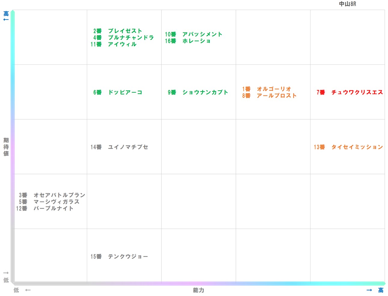20250928_中山8-matrix