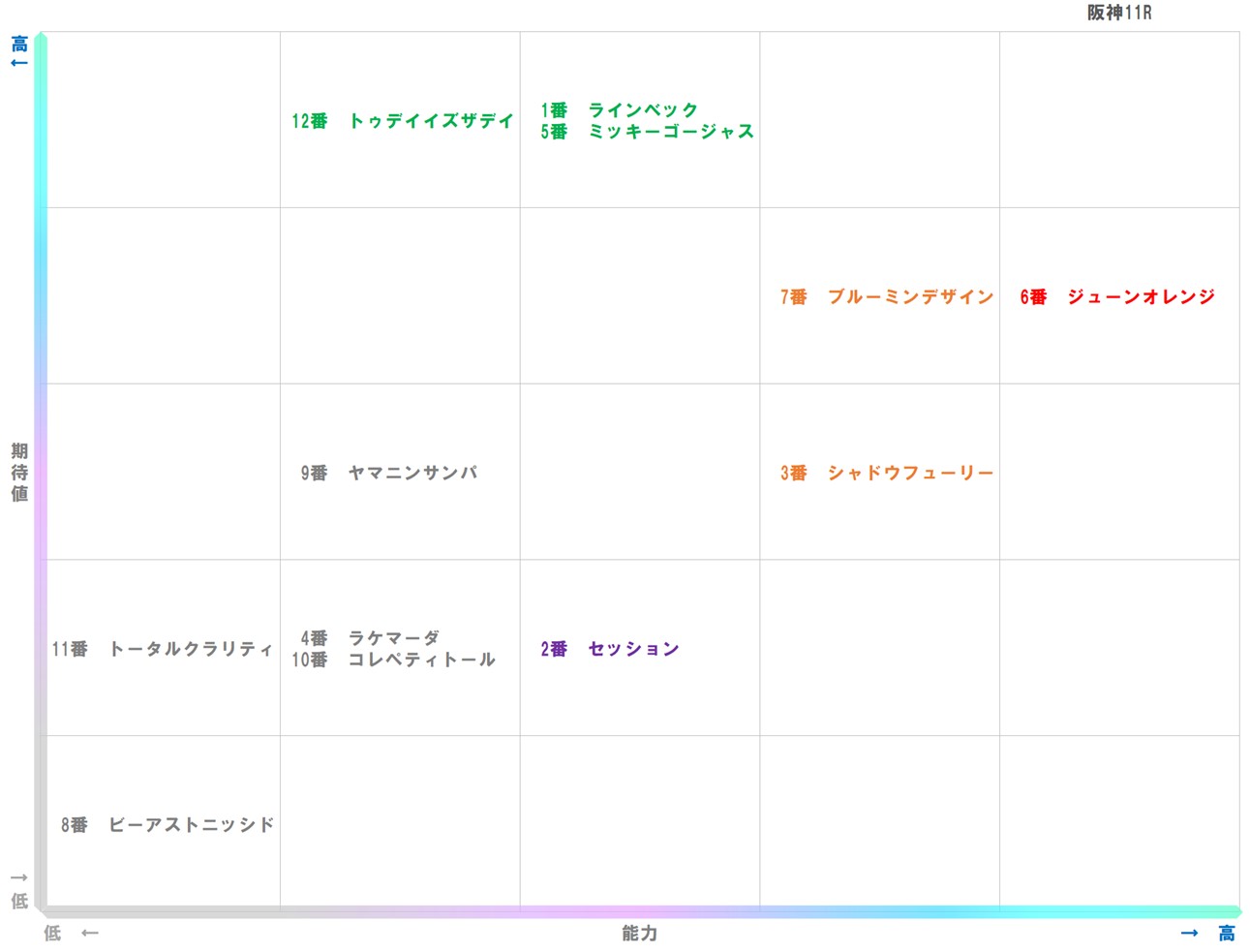 20250928_阪神11-matrix