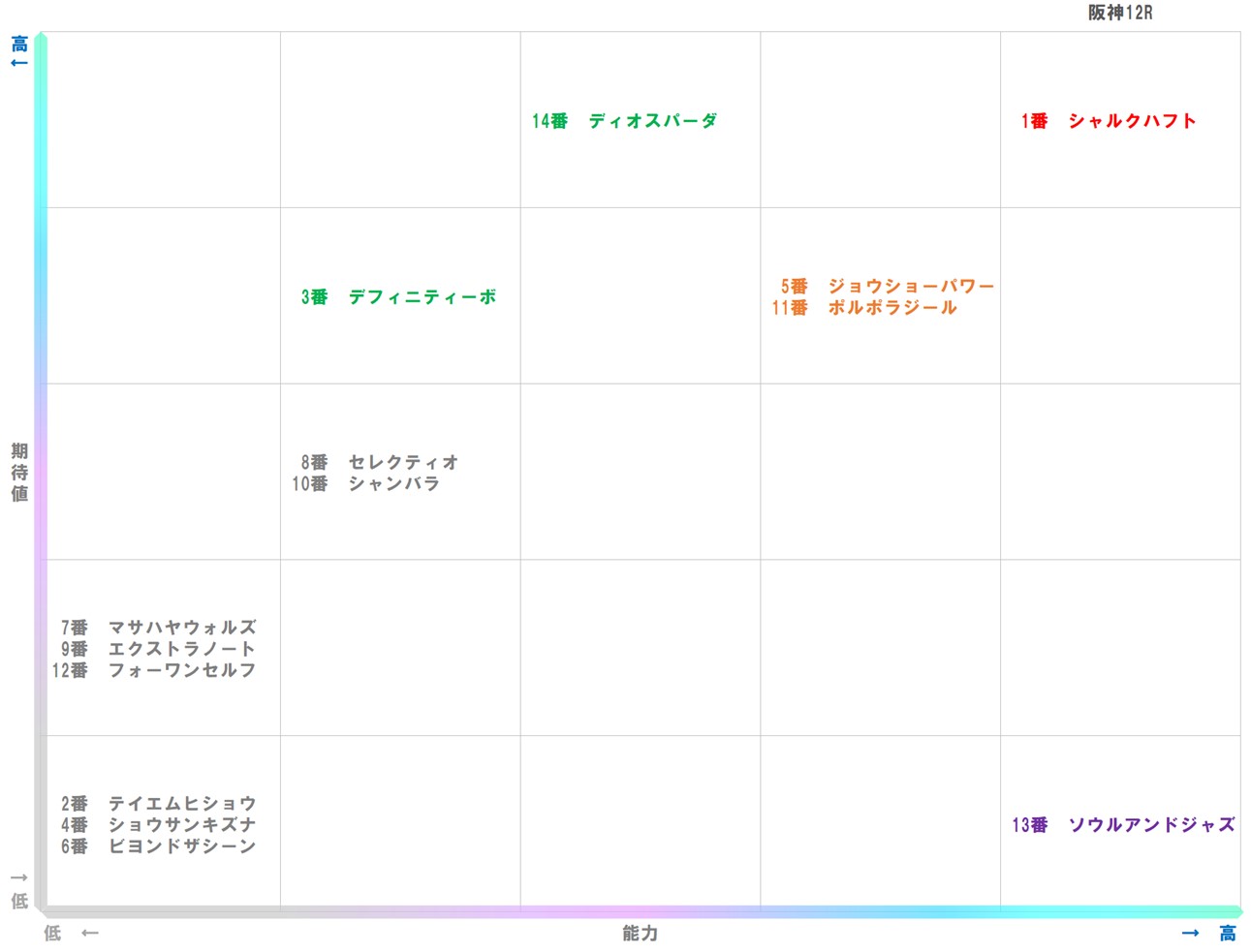 20250928_阪神12-matrix