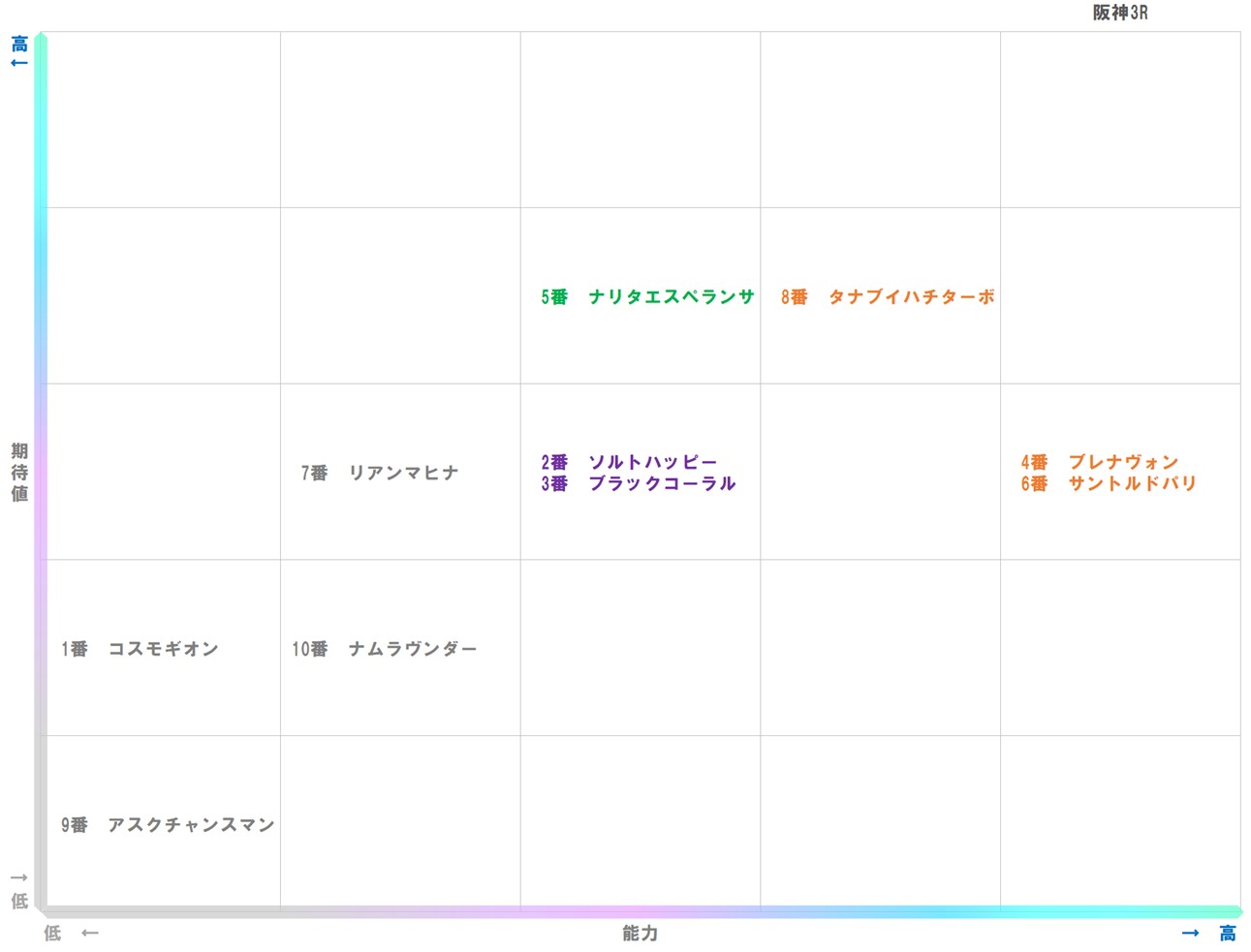 20250928_阪神3-matrix