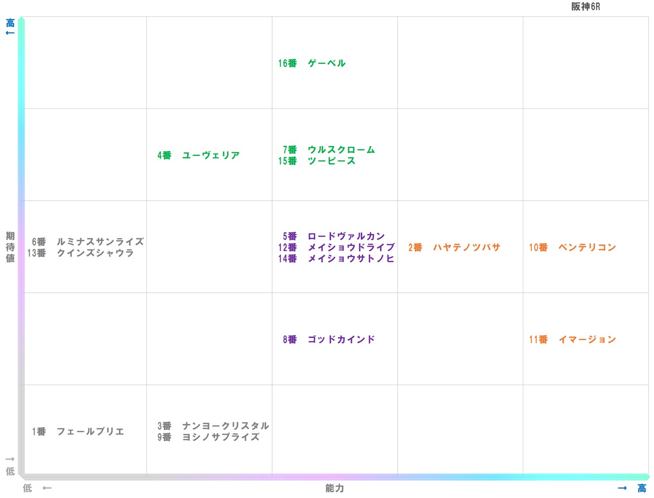 20250928_阪神6-matrix