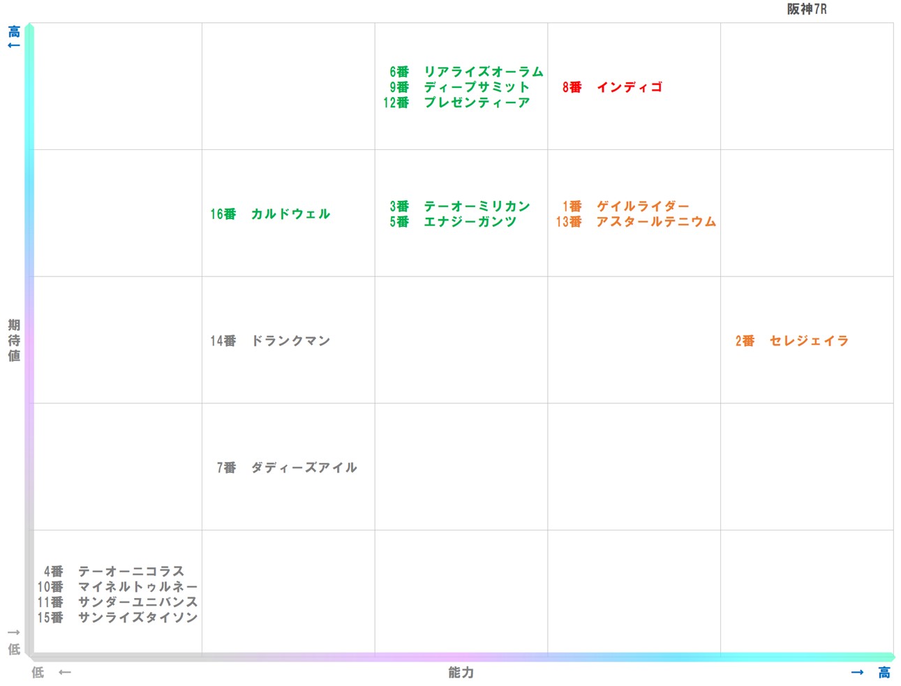 20250928_阪神7-matrix