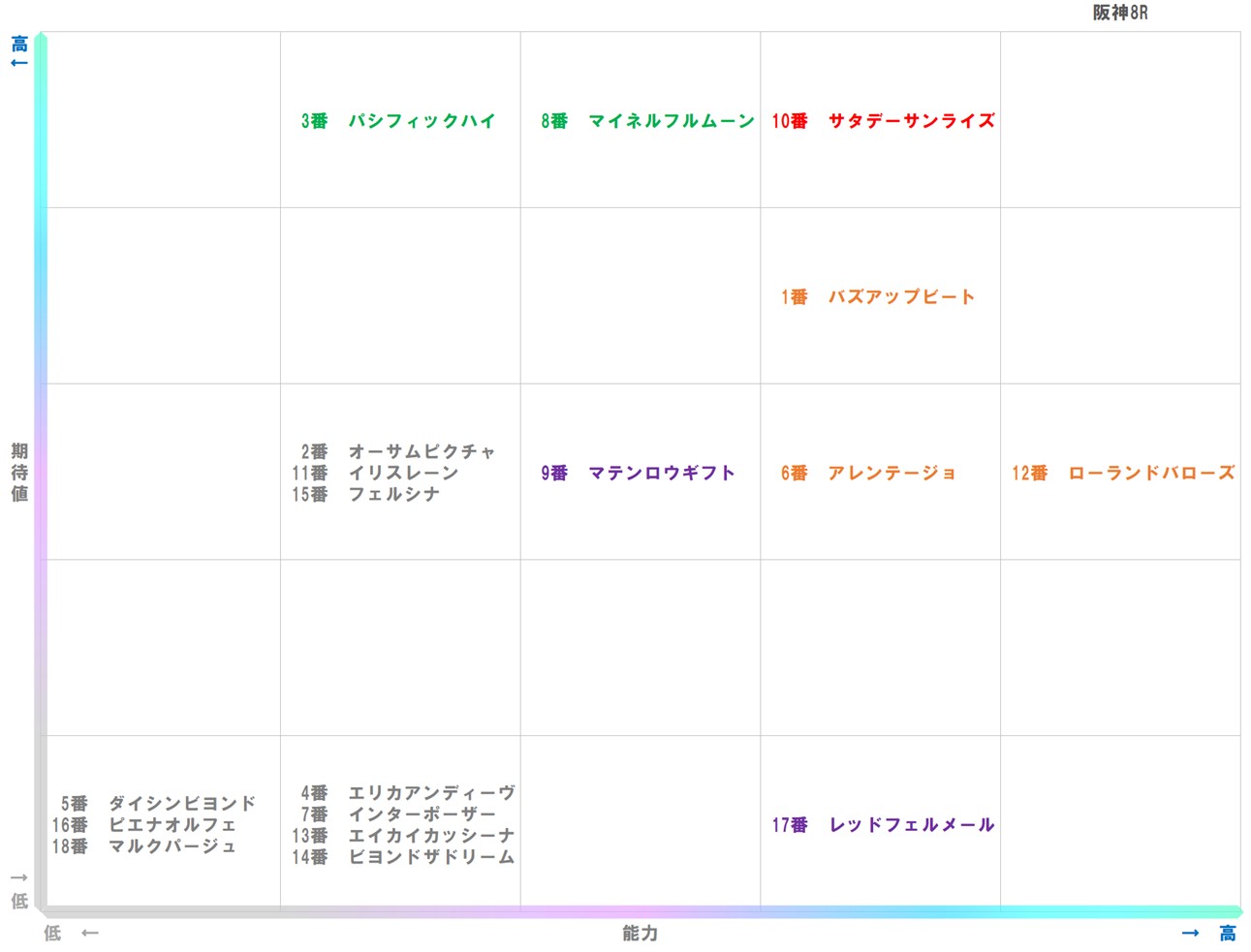 20250928_阪神8-matrix
