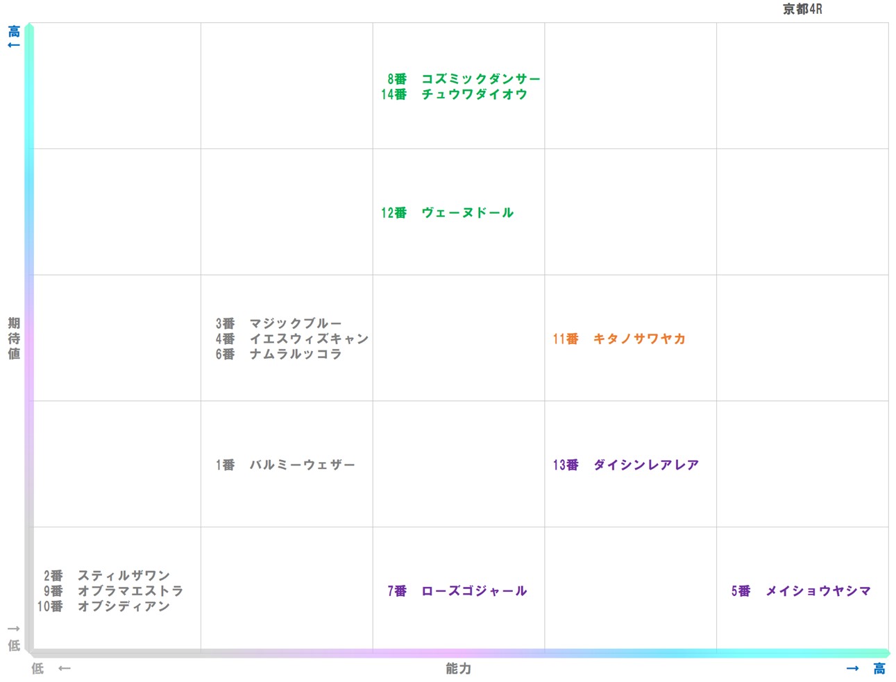 20251004_京都4-matrix